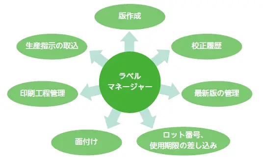 ラベルマネージャー特徴紹介