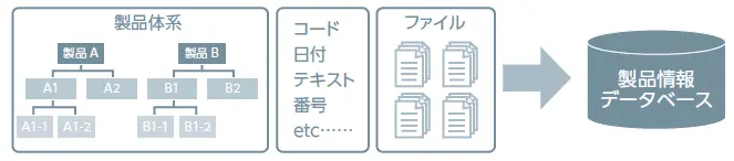 製品情報管理システム特徴紹介