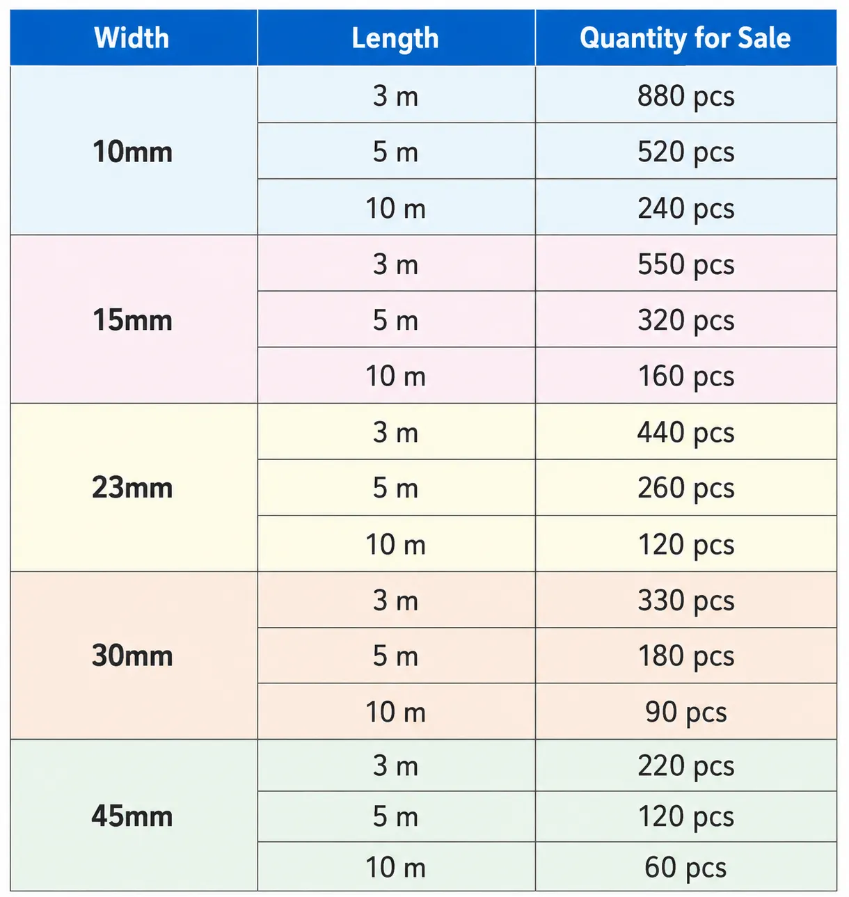 Small-lot order illustration
