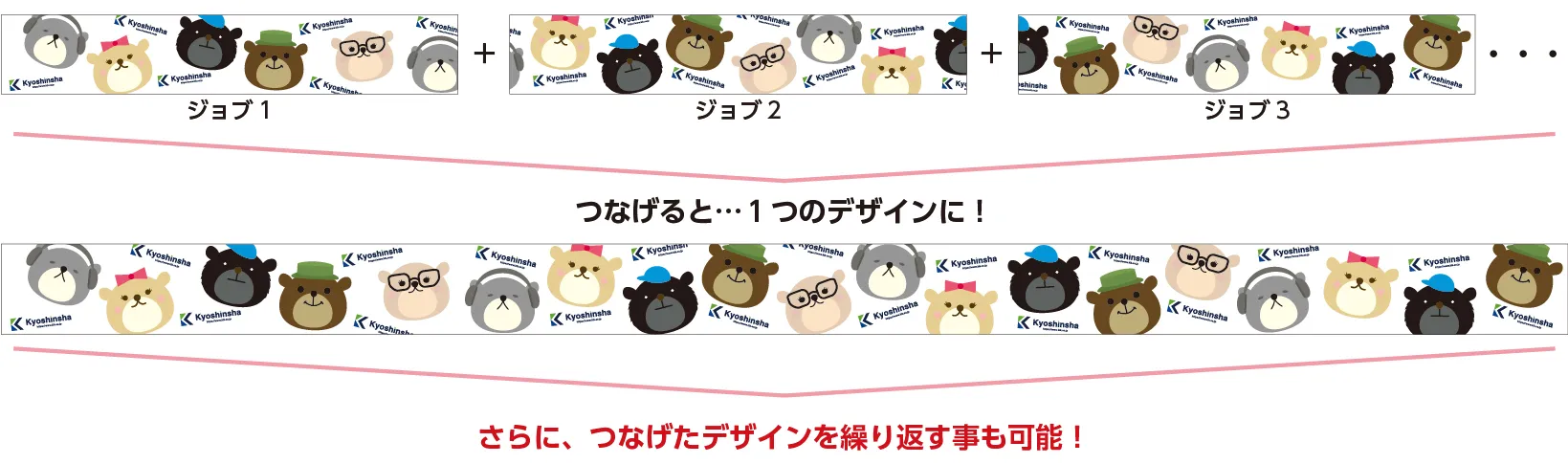 デザイン自由度の説明図