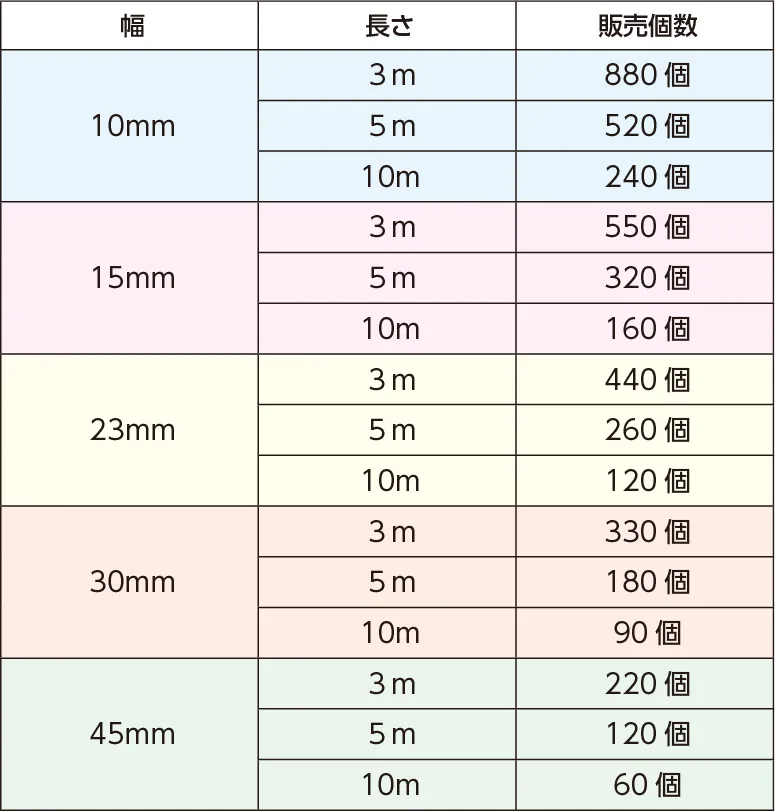 製造ロット表