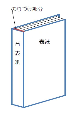 糊付け